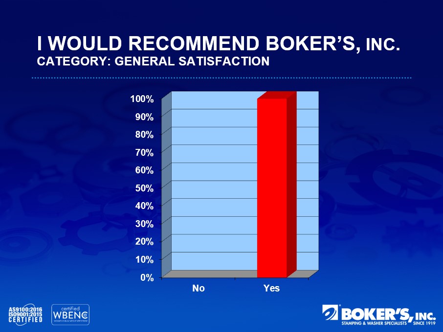 I would recommend Boker's, Inc. graph 100% yes